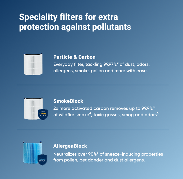 Blue Pure 211i Max AllergenBlock Filter