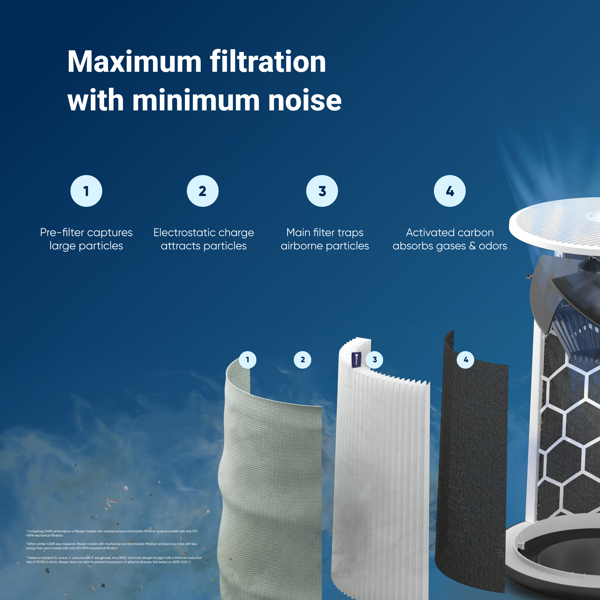 Blue Pure 311i+ Max + SmokeBlock Filter Bundle