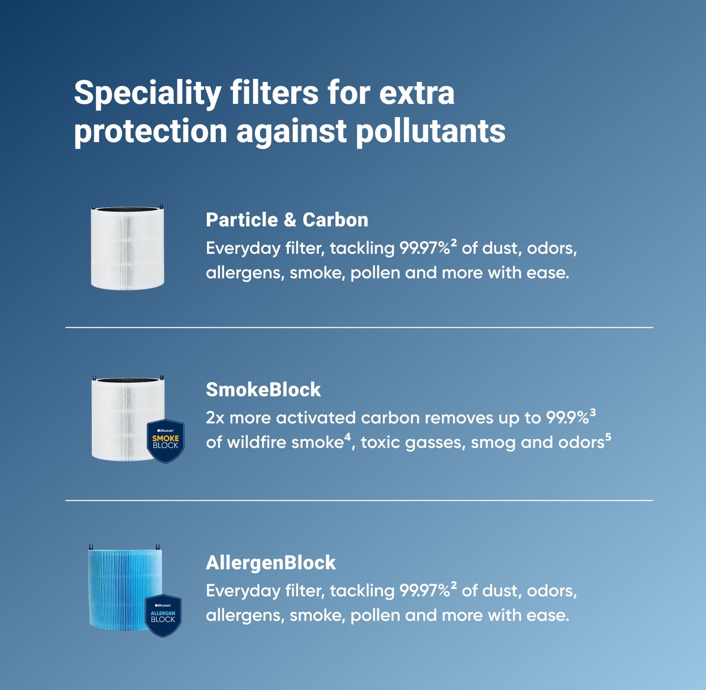 Blue Pure 511i Max Smokeblock Filter