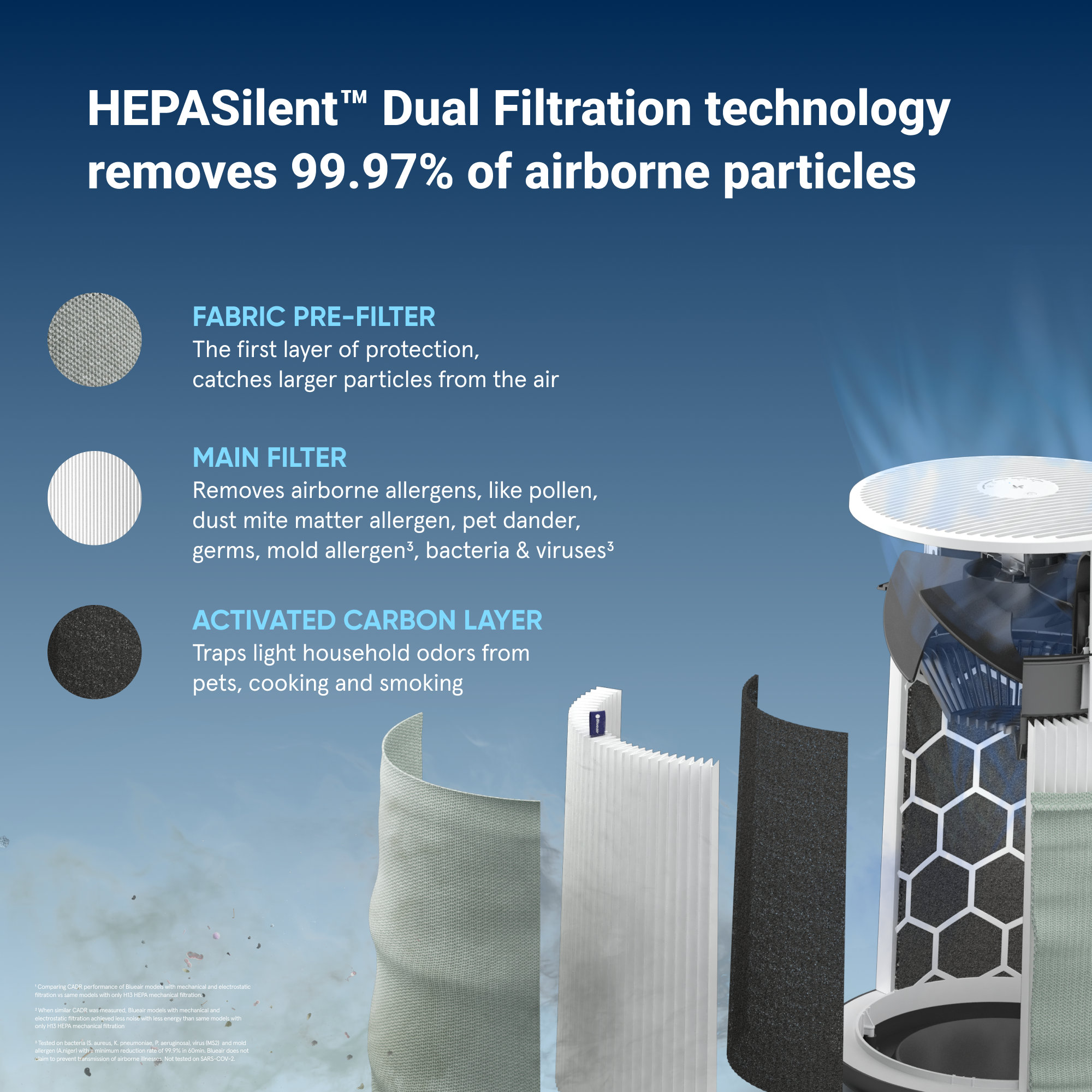 Blue Pure Mini Max Particle + Carbon Filter
