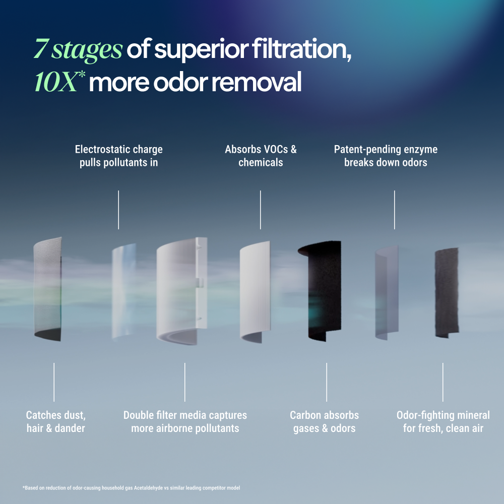 Blue Signature™ Medium Replacement Filter