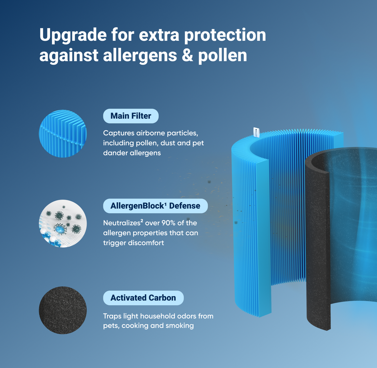 Blue Pure 311i Max Allergenblock Filter