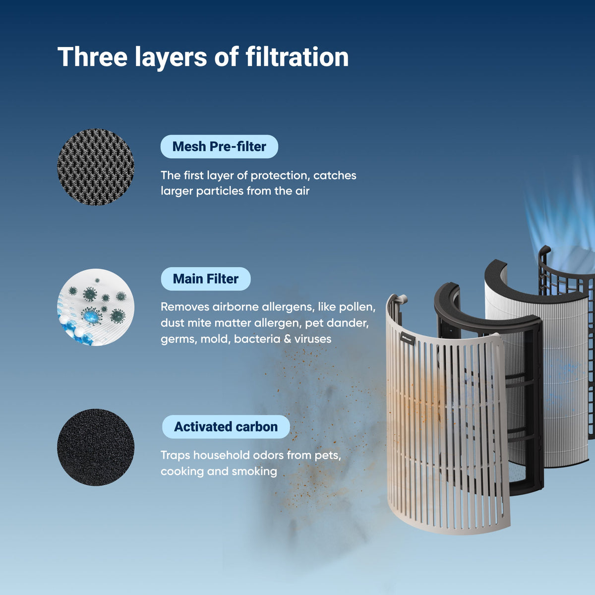 ComfortPure™️ 3-in-1 T20i Replacement Filter